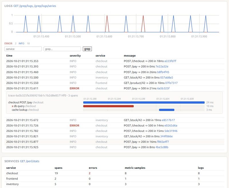The otelite viewer: subsecond log chart, a trace waterfall inline under its log line, the services report